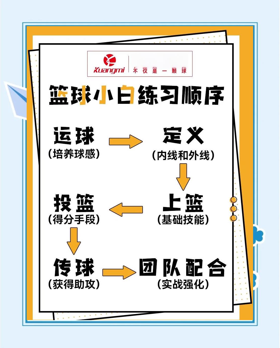 青少年篮球主力的训练和发展路径