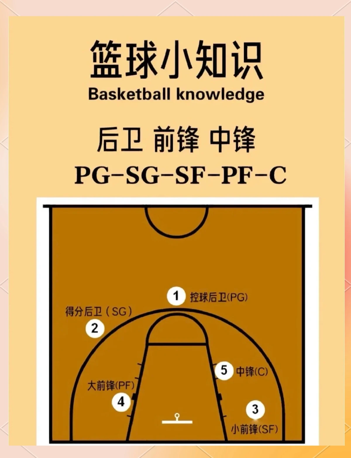 刻苦训练篮球时如何避免受伤的建议_1
